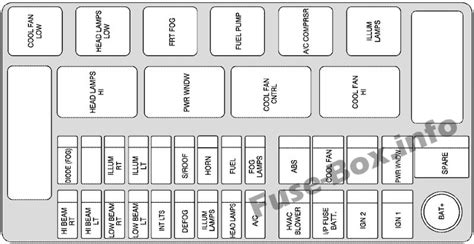 fuse panel diagram for 2005 chevy aveo 